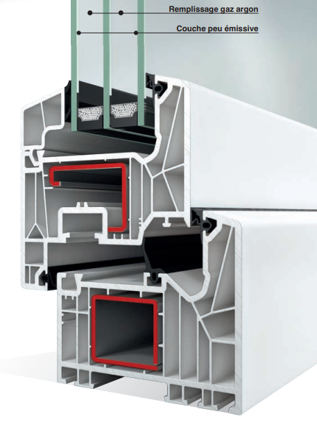 Soreba - Le double vitrage et le triple vitrage